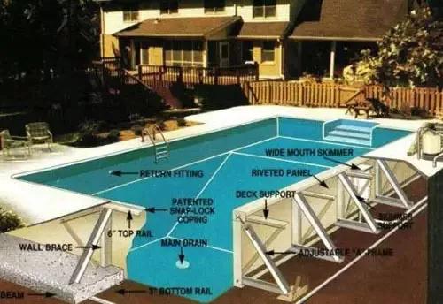 如何从零开始建造私家泳池？