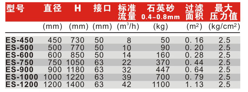 pentair滨特尔侧式过滤器