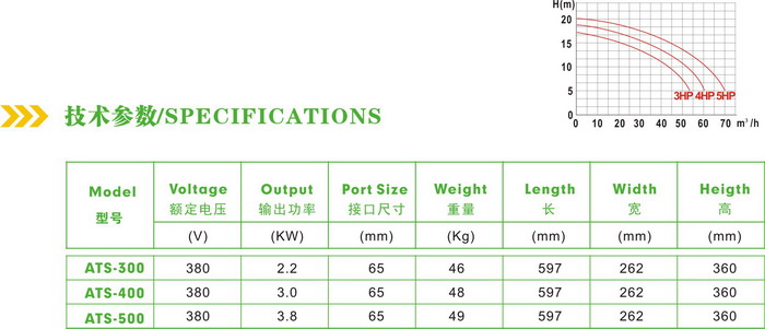 AQUA爱克水泵 循环水泵 ATS系列