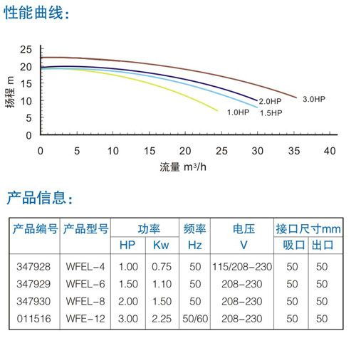 滨特尔Pentair 静音水泵