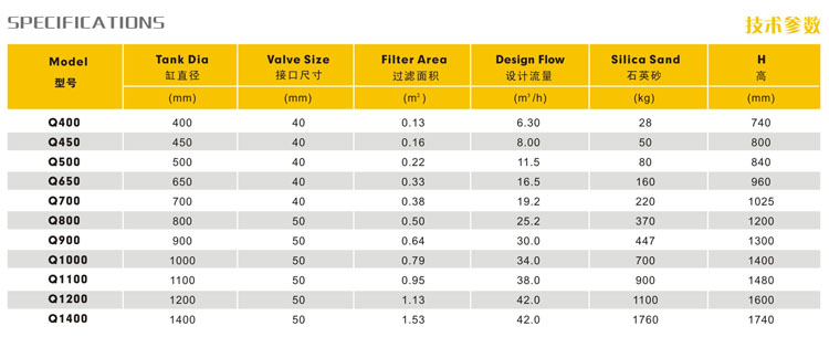 AQUA爱克顶式过滤沙缸